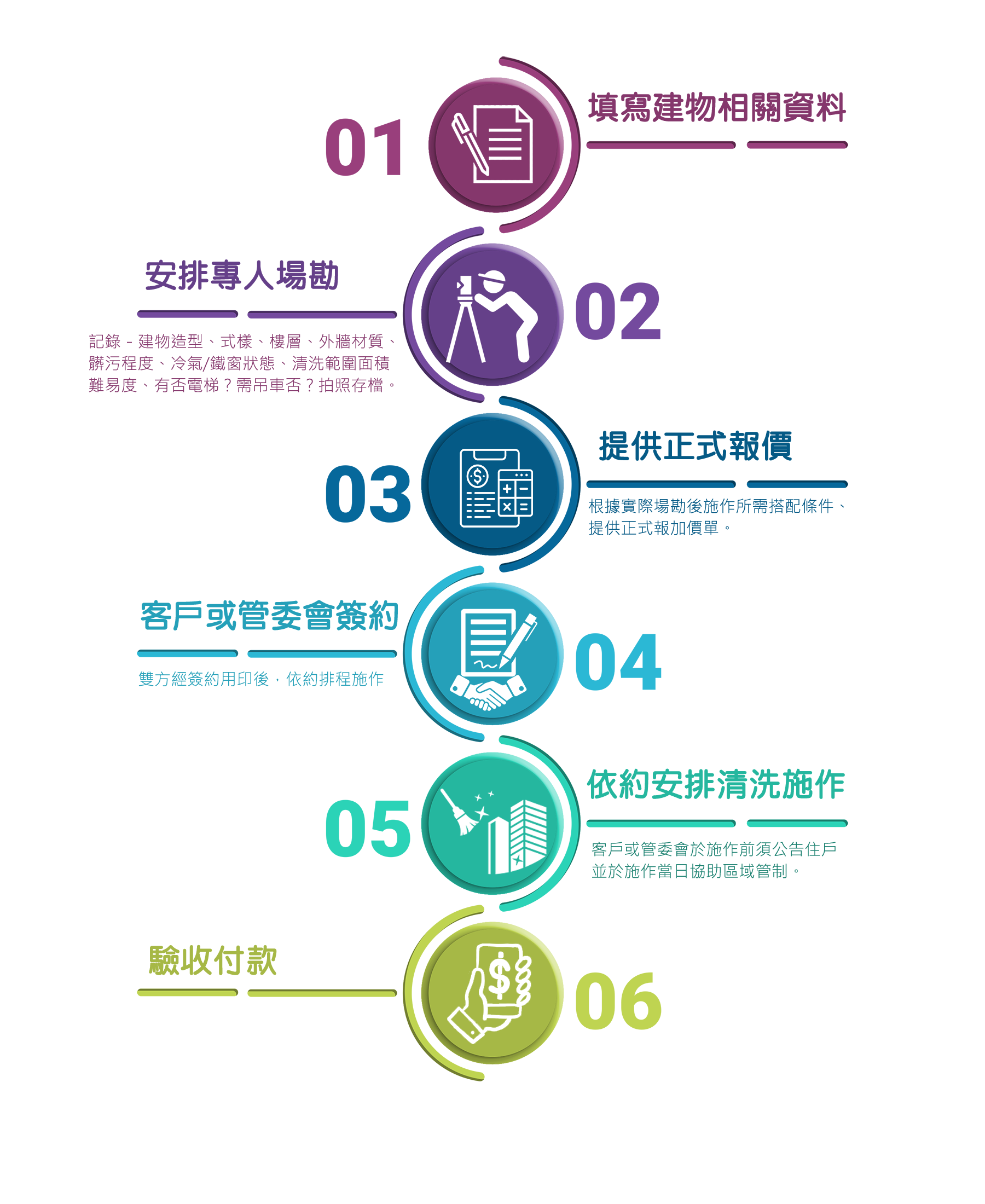 大樓自動清洗服務